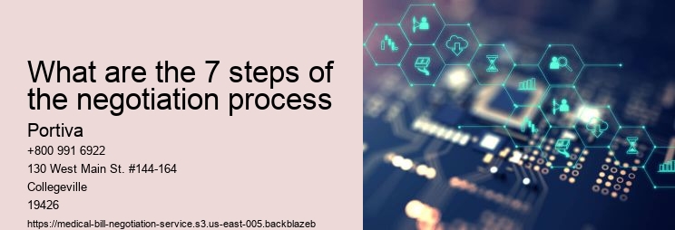 What are the 7 steps of the negotiation process